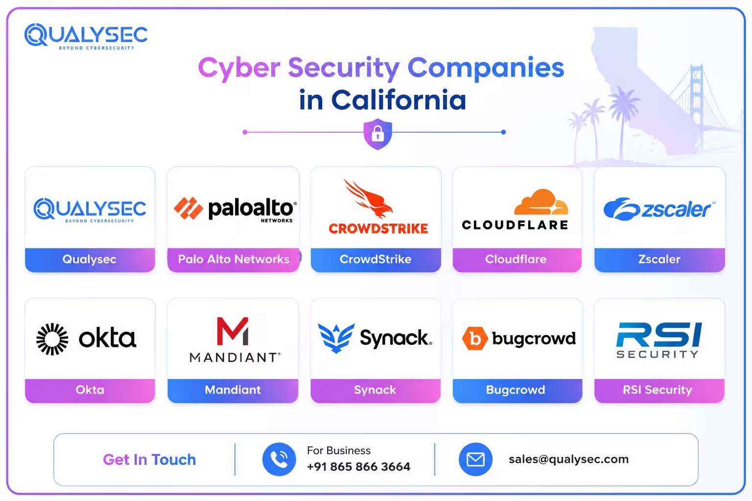 Top cybersecurity companies in California