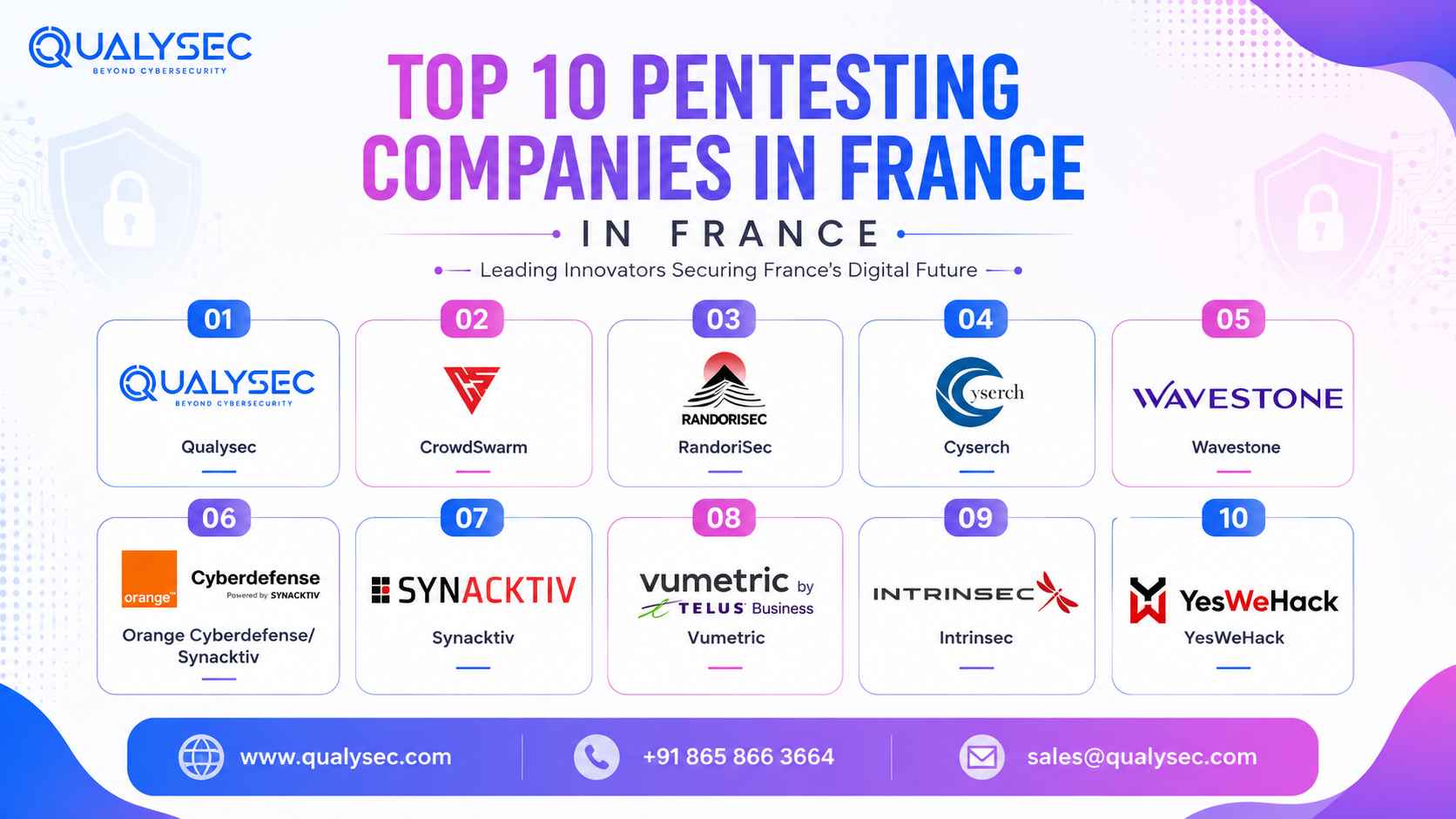 Top Penetration Testing Companies In France