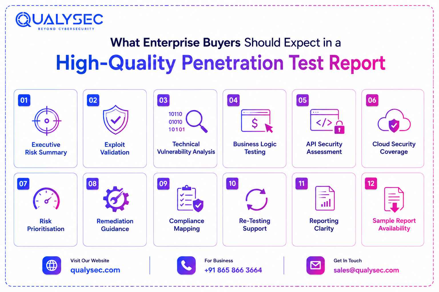 What Enterprise Buyers Should Expect in a High-Quality Penetration Test Report