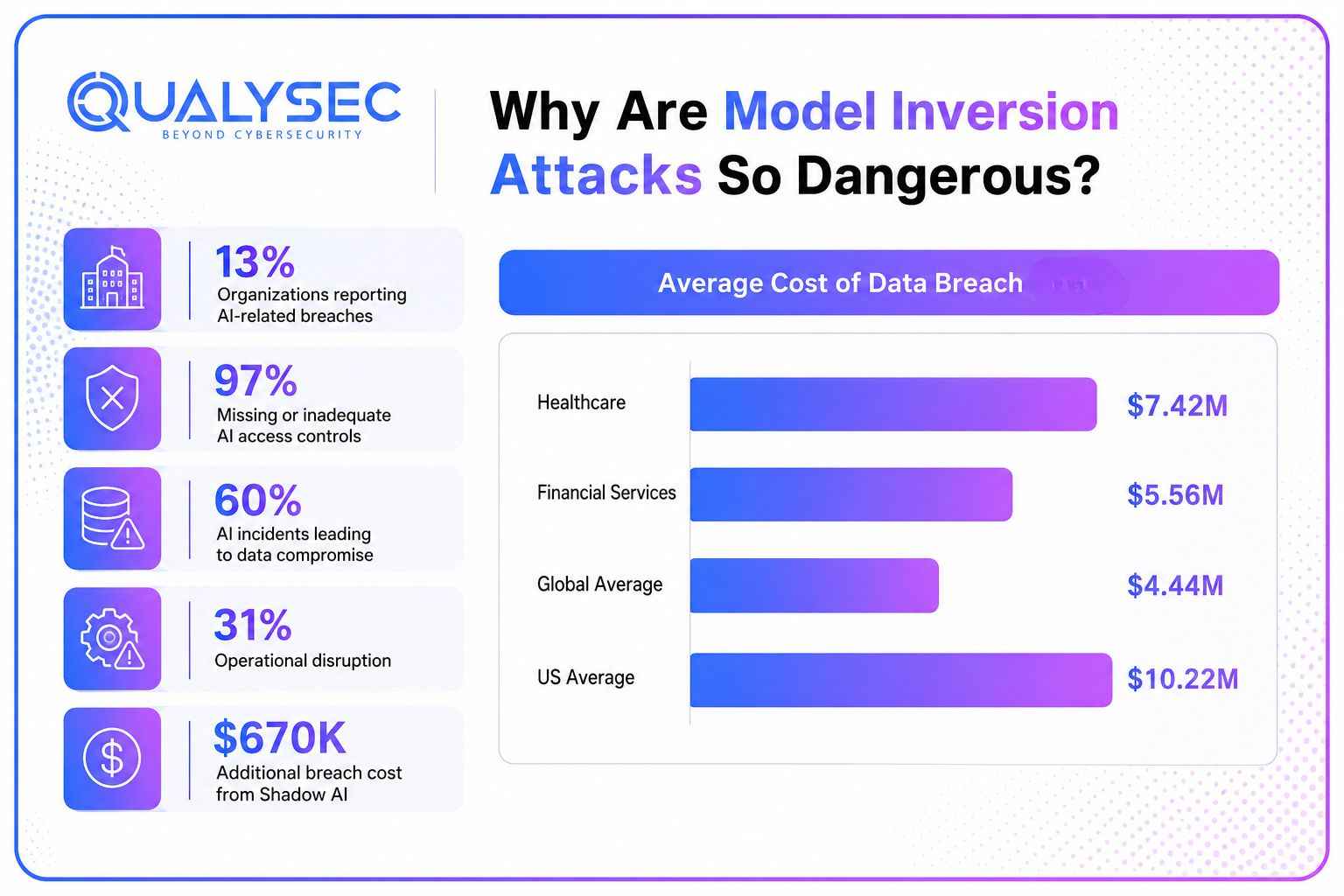 Why Are Model Inversion Attacks So Dangerous