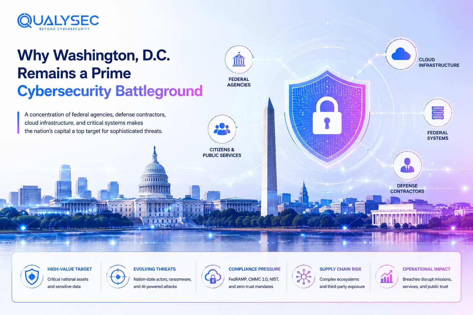 Why Washington, D.C. Remains a Prime Cybersecurity Battleground